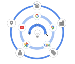 campagne performance max google ads