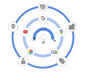 campagne performance max google ads