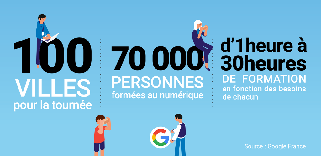 Google dans votre ville